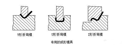 钣金加工中数控折弯加工零件范围及加工精度参数的详细解答-银川夏涛网络直播平台有限公司