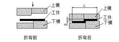 钣金加工中数控折弯加工零件范围及加工精度参数的详细解答-银川夏涛网络直播平台有限公司