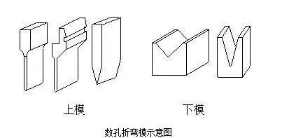 钣金加工中数控折弯加工零件范围及加工精度参数的详细解答-银川夏涛网络直播平台有限公司