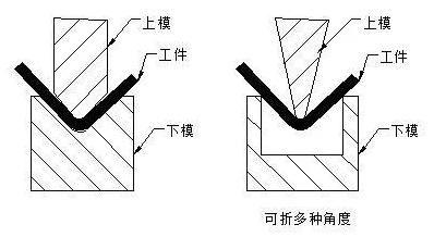 钣金加工中数控折弯加工零件范围及加工精度参数的详细解答-银川夏涛网络直播平台有限公司