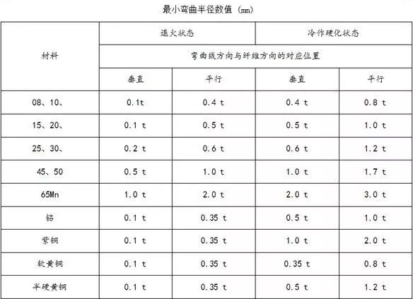 钣金加工中数控折弯加工零件范围及加工精度参数的详细解答-银川夏涛网络直播平台有限公司