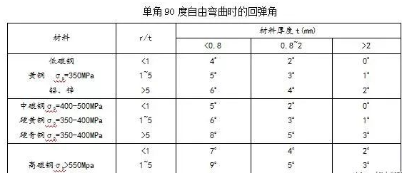 钣金加工中数控折弯加工零件范围及加工精度参数的详细解答-银川夏涛网络直播平台有限公司