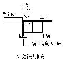 钣金加工中数控折弯加工零件范围及加工精度参数的详细解答-银川夏涛网络直播平台有限公司