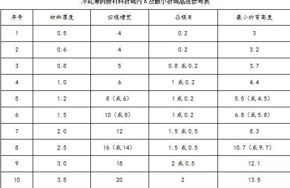 钣金加工中数控折弯加工零件范围及加工精度参数的详细解答-银川夏涛网络直播平台有限公司